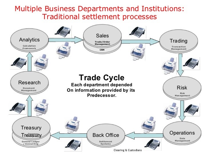 trading and settlement mechanism of stock exchange ppt